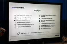 Pierwsze urodziny Samsung Inkubator na Politechnice Rzeszowskiej
